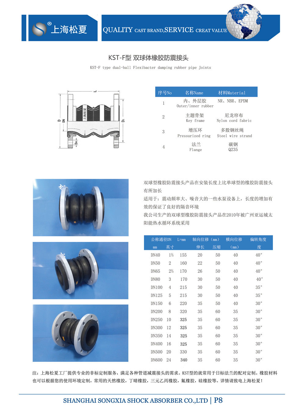 產(chǎn)品型號參數(shù)表